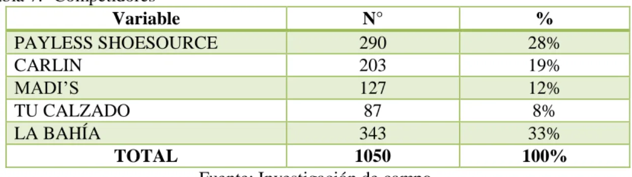 Tabla 8.- Tipos de competencias.