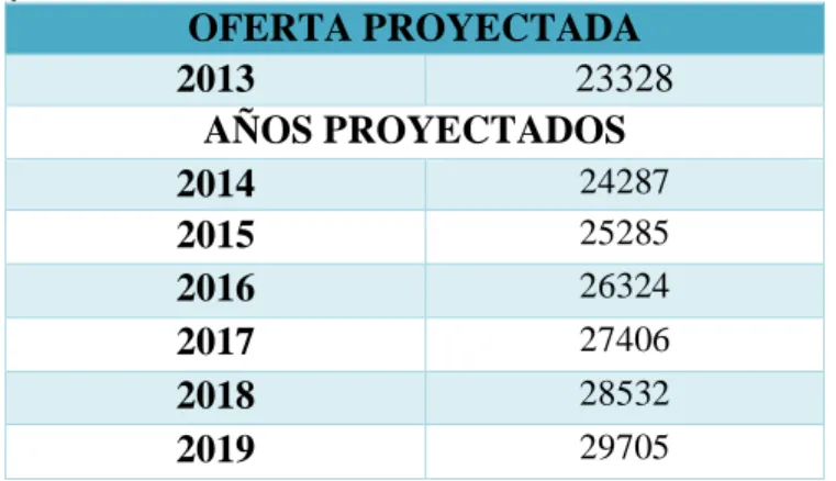 Tabla 12.- Demanda insatisfecha.
