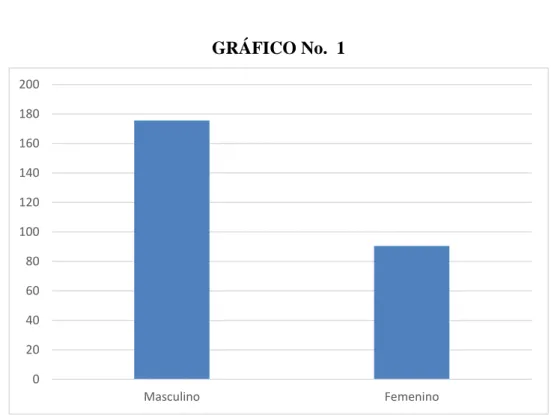 GRÁFICO No.  1 