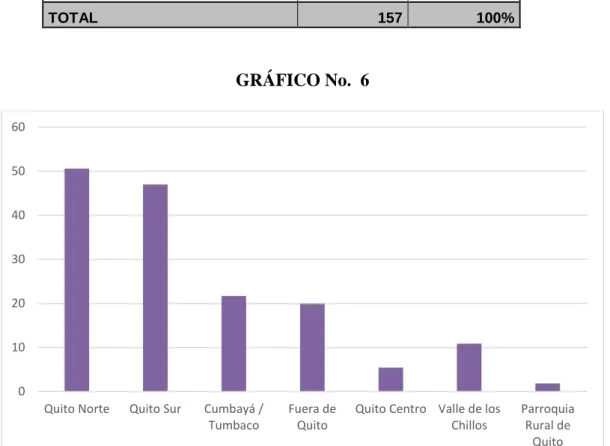 TABLA No. 6 