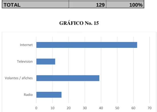 TABLA No. 15 