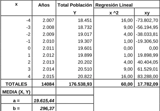 TABLA No.  19 