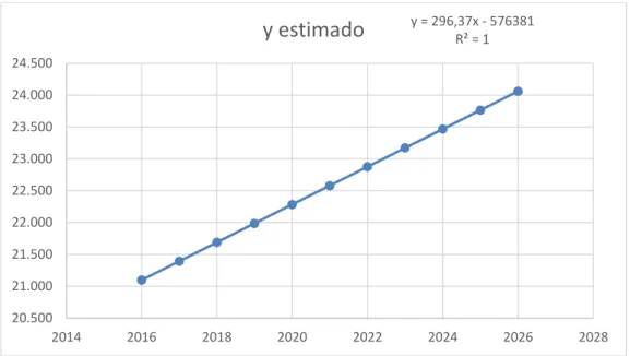 GRÁFICO No.  17 