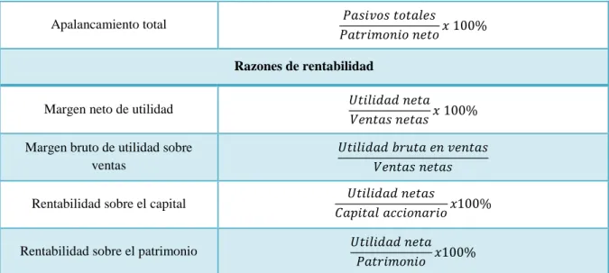Cuadro 3 Tasa Mínima Aceptable de Rendimiento 