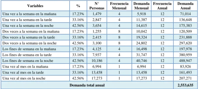 Tabla 4 Determinación de la Demanda 