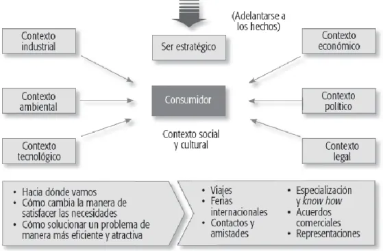 Gráfico 1. ¿Cómo generar una idea de negocio? 