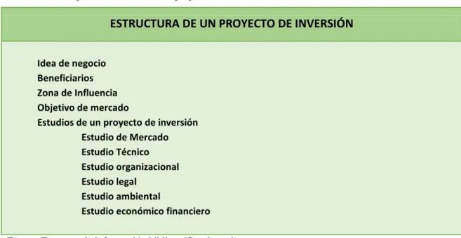 Tabla 4. Diseño para el desarrollo de la propuesta 