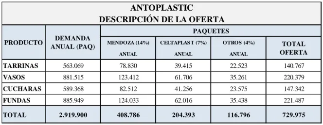 Tabla 9. Demanda Insatisfecha 