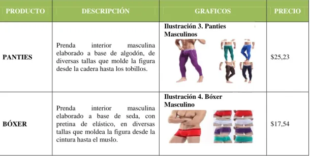 Ilustración 4. Bóxer  Masculino