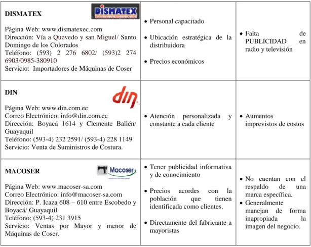 Tabla 10. Competencia. 