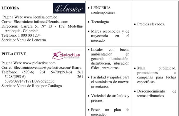 Tabla 11. Oferta Anual (Ventas Competencia Prendas) 