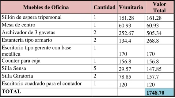 Tabla Nro. 44 Muebles de Oficina 