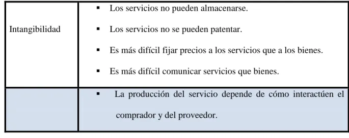 Tabla Nro. 2 Características de los servicios 