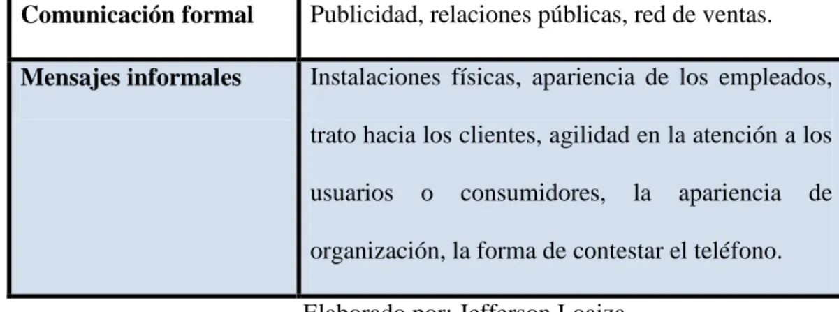 Tabla Nro. 4 Calidad externa de los servicios 
