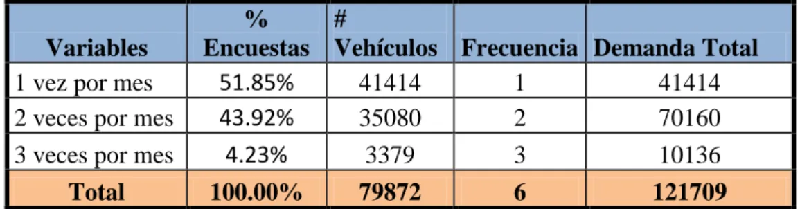 Tabla Nro. 22 Competidores 