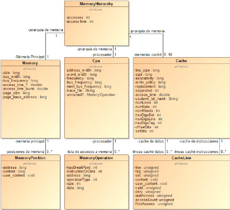 Figura 4. Diagrama de clases