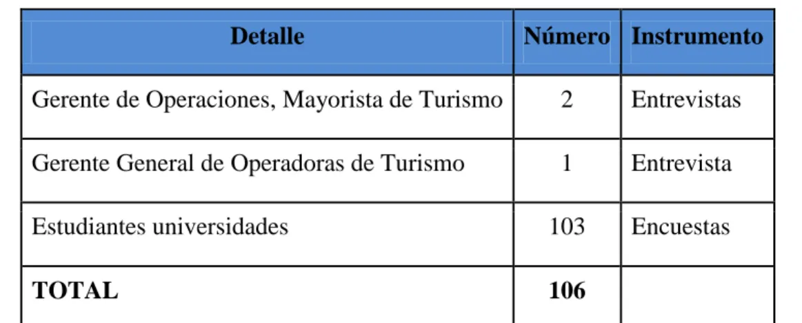 Tabla 2 Composición de la población 