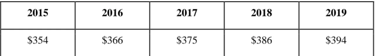 Tabla 6 Evolución inflación Ecuador (2018-2022) 