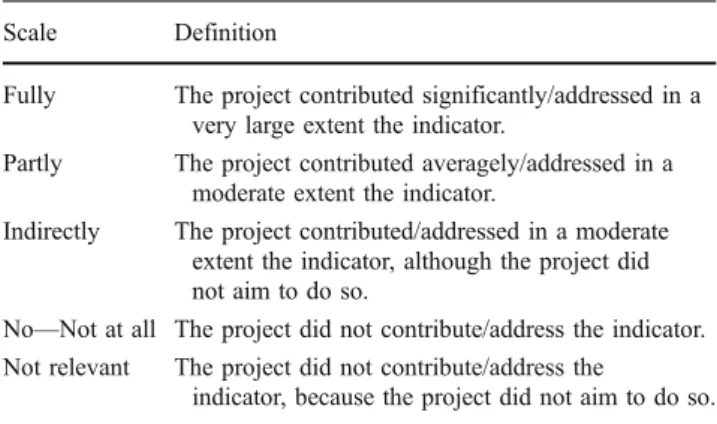 Table 2 The scale for measuring indicators and related definitions
