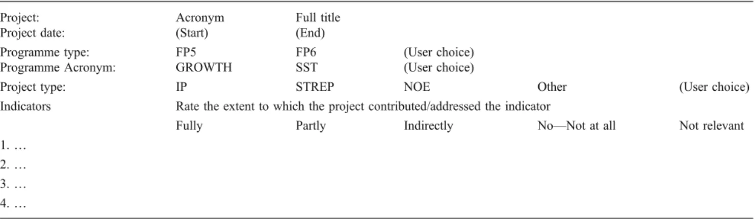 Fig. 4 Example of an analysis chart for the indicators (columns in different colors) of one FP objective