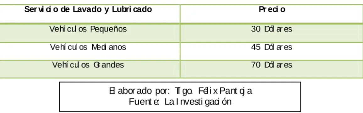 Tabl a  No.  4.   Pr eci o  de l avado  y  Lubri cado 