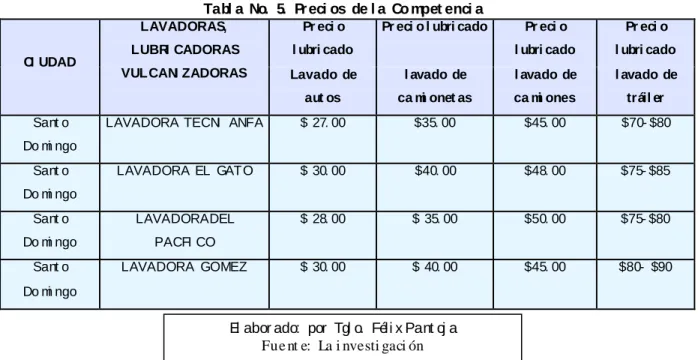 Tabl a  No.  5.  Pr eci os  de l a  Co mpet enci a 