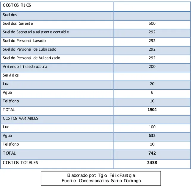 Tabl a  No.  13.  Tabl a  de  cost os  fij os  y  vari abl es 
