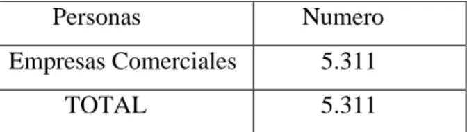 Tabla 8 Población 