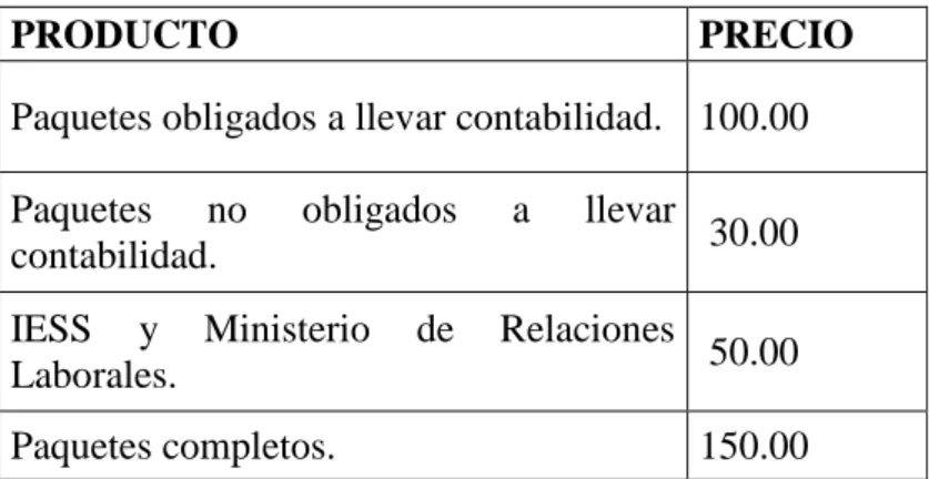 Tabla 10 Precio 