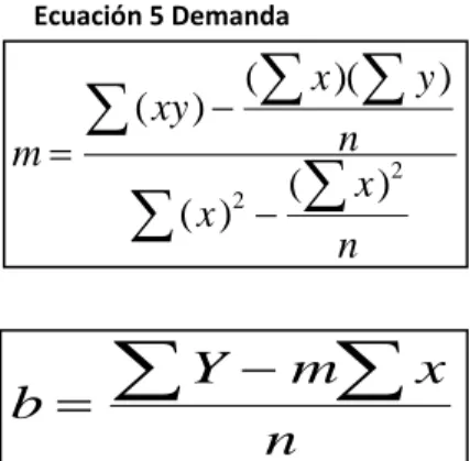 Tabla 8 Demanda Proyectada. 