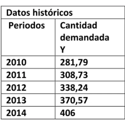 Tabla 9Datos Históricos.. 