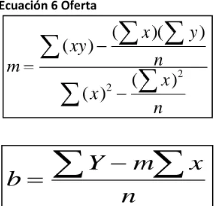 Tabla 11 Oferta Proyectada. 