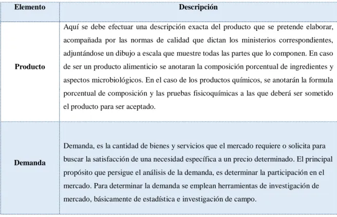 Tabla 2. Componentes del estudio de mercado 