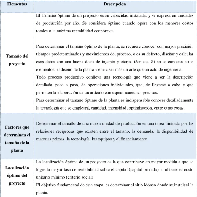 Tabla 3. Componentes del estudio técnico  