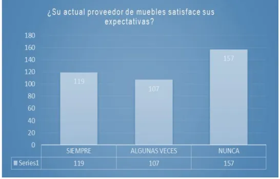 Gráfico 5. Pregunta 4 de la encuesta 