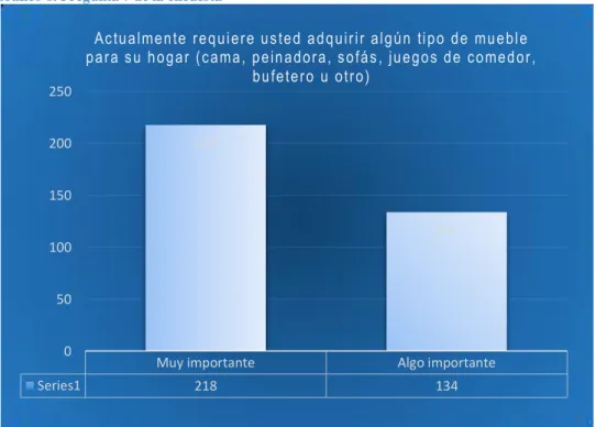 Gráfico 8. Pregunta 7 de la encuesta 