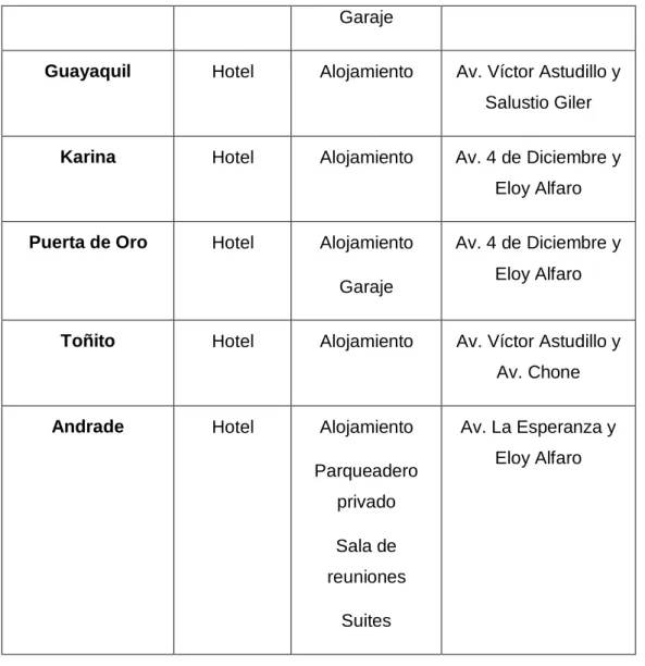 Tabla 1. Demanda potencial insatisfecha.   