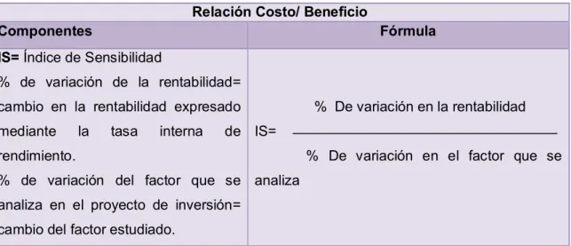 Tabla 8 Relación Costo/ Beneficio 