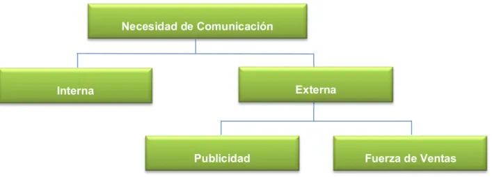 Figura 12 Flujo de Comunicación  del Comisarito Su Economía 