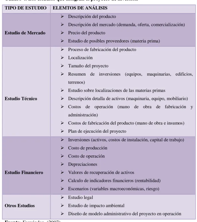 Cuadro 4. Los estudios que integran el proyecto de inversión  TIPO DE ESTUDIO  ELEMTOS DE ANÁLISIS 