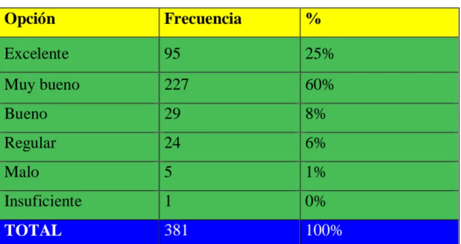 Gráfico 3. 
