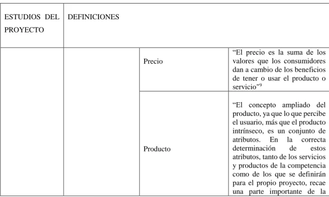 Cuadro 3: Estudios del proyecto. 