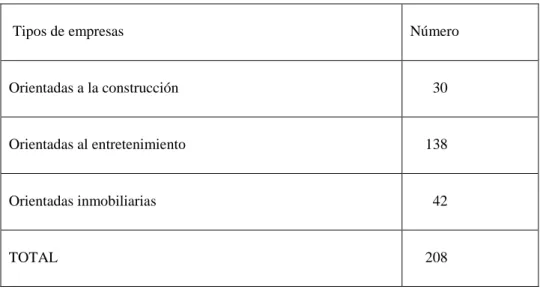 Tabla 1: Población. 