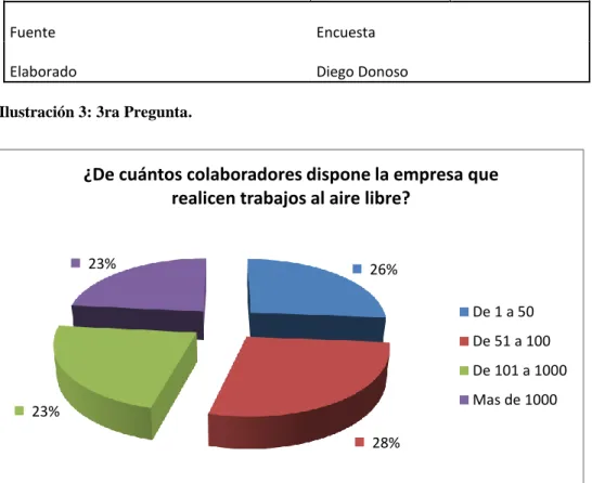Ilustración 3: 3ra Pregunta. 