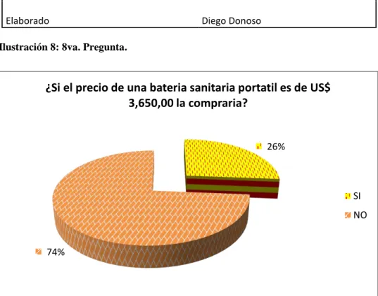 Ilustración 8: 8va. Pregunta. 