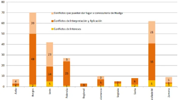 Gráfico 3. Acumulado por provincias 2015 (SERLA)