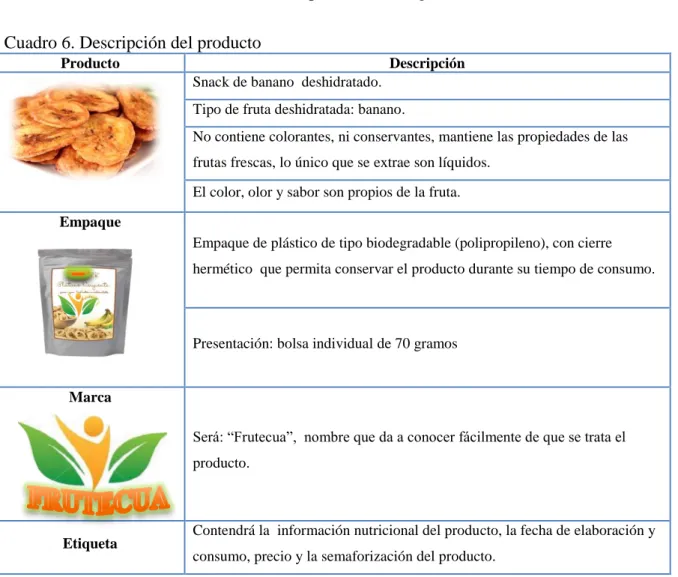 Cuadro 5. Principios éticos 