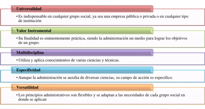 Cuadro N° 1 Características de la Administración.   
