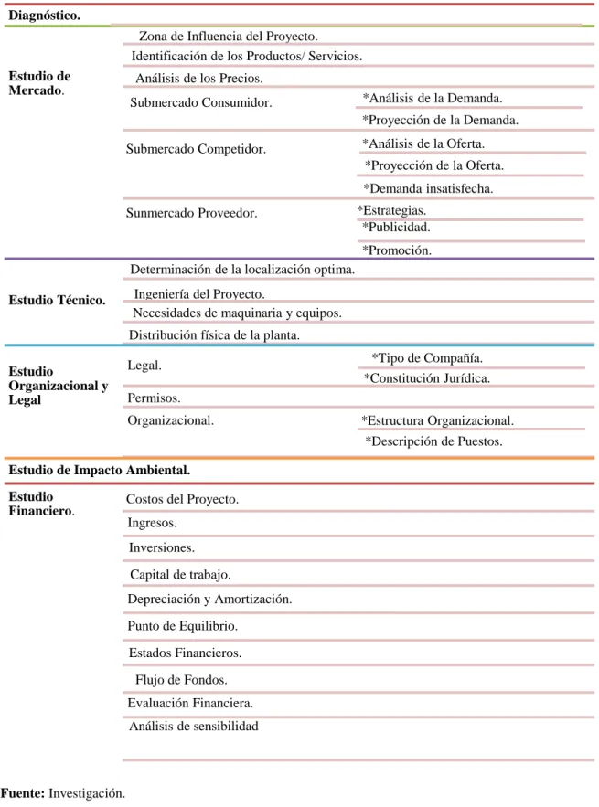 Cuadro N° 8 Esquema de la Propuesta a desarrollar del Proyecto de Inversión 