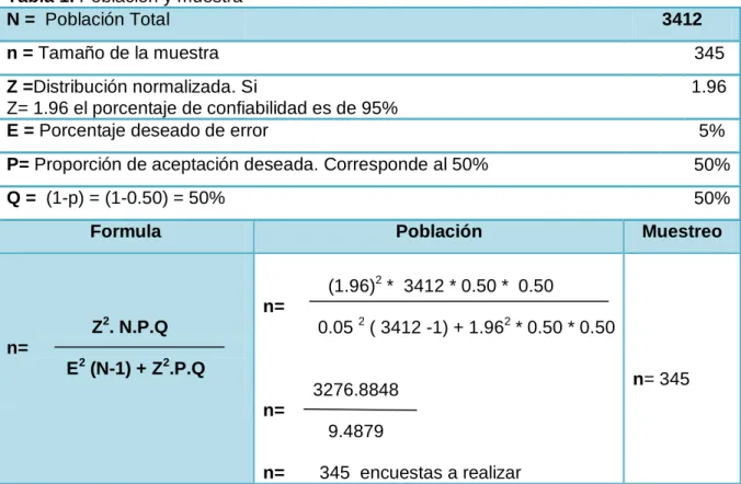 Tabla 1. Población y muestra 